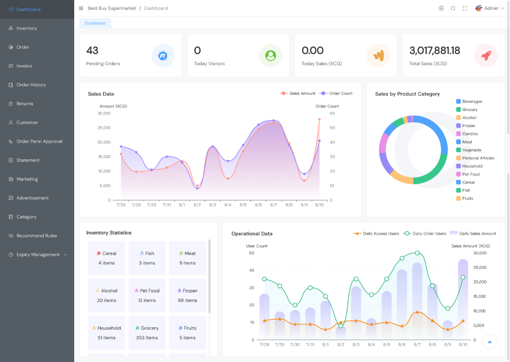 Cross-Border Supermarket & Retail Enterprise Admin Platform